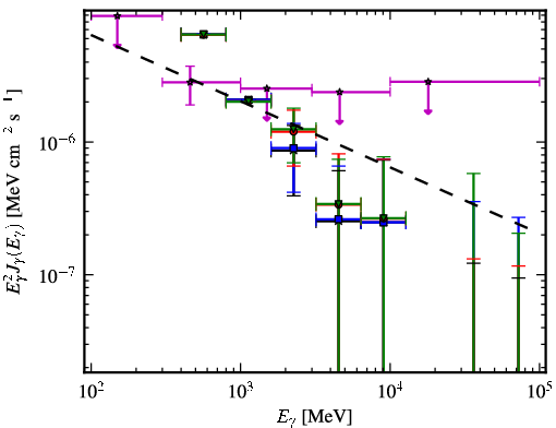 Spectra for 1FGL_J1709.1-0343