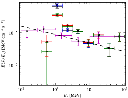 Spectra for 1FGL_J1711.7-3944c