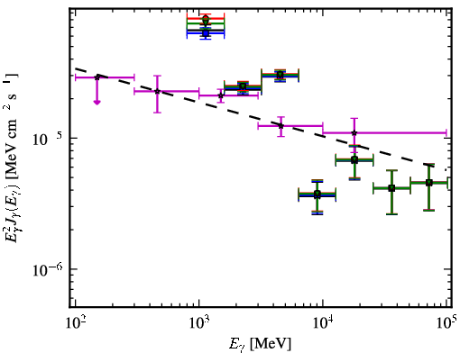 Spectra for 1FGL_J1714.5-3830c