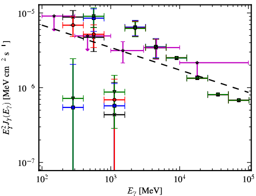 Spectra for 1FGL_J1715.2-3319