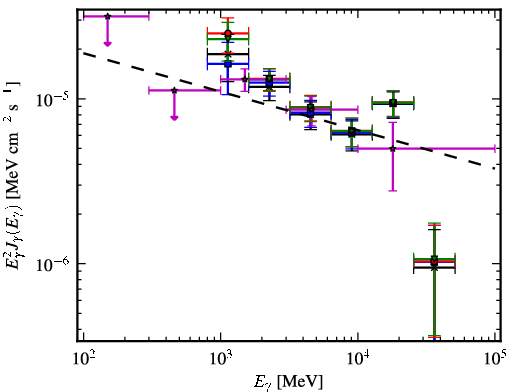 Spectra for 1FGL_J1717.9-3729c