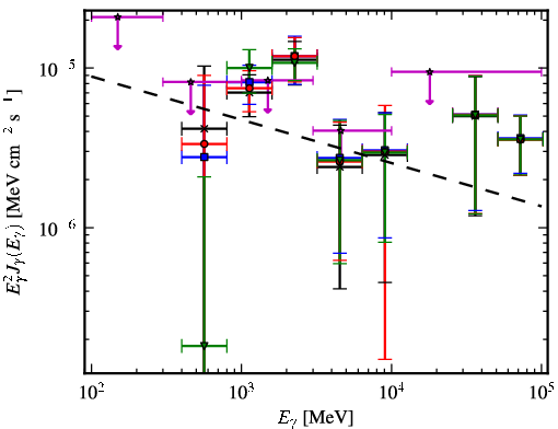 Spectra for 1FGL_J1724.0-3448c