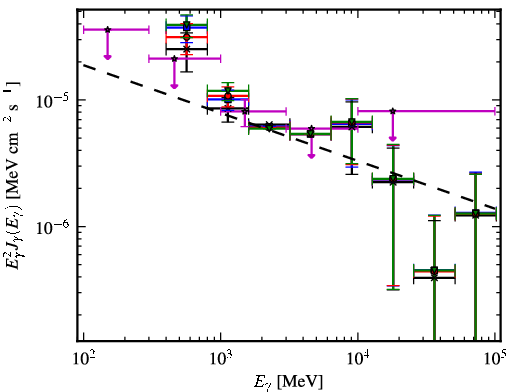 Spectra for 1FGL_J1724.0-3611c