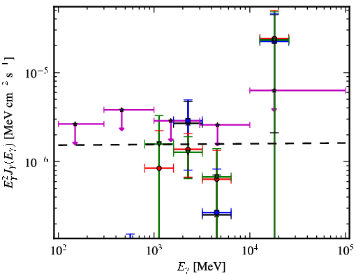 Spectra for 1FGL_J1725.2-0509