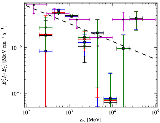 Spectra for 1FGL_J1725.5-2832