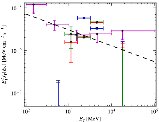 Spectra for 1FGL_J1726.2-0724