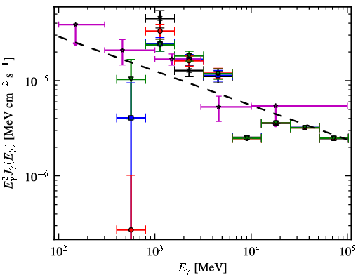 Spectra for 1FGL_J1726.2-3521c