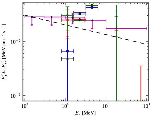 Spectra for 1FGL_J1730.7-0352