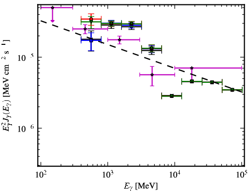 Spectra for 1FGL_J1732.3-3243c