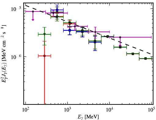 Spectra for 1FGL_J1733.0-1308