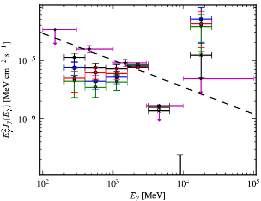 Spectra for 1FGL_J1733.2-2628
