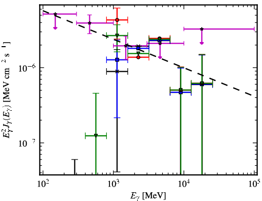 Spectra for 1FGL_J1735.1-0729