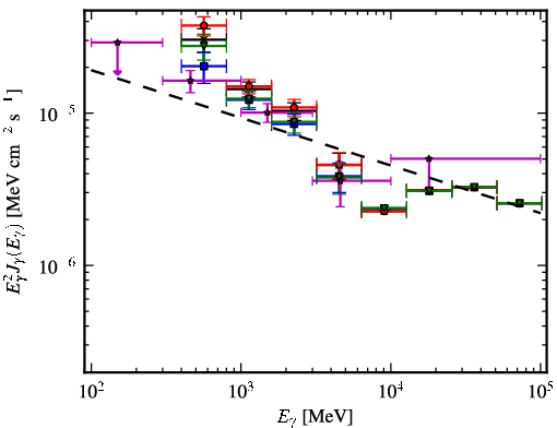 Spectra for 1FGL_J1743.5-3314