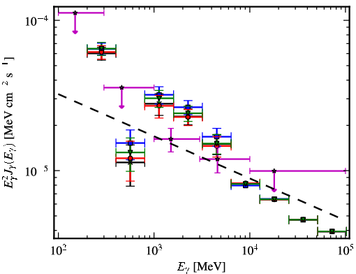 Spectra for 1FGL_J1744.0-2931c