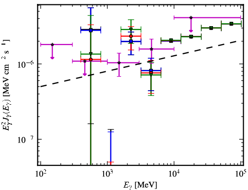 Spectra for 1FGL_J1744.2+1934