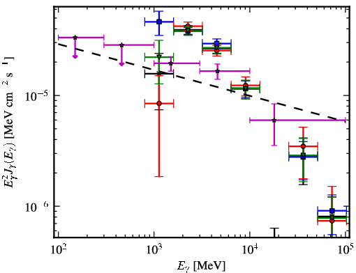 Spectra for 1FGL_J1747.6-2820c