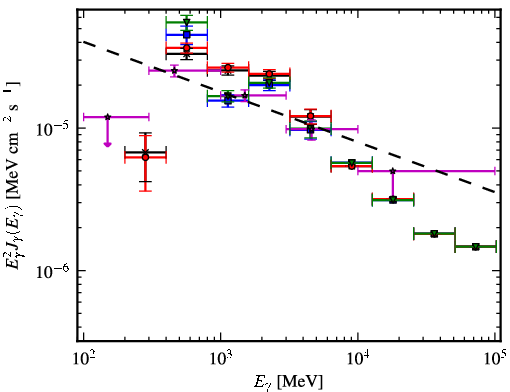 Spectra for 1FGL_J1747.9-2448