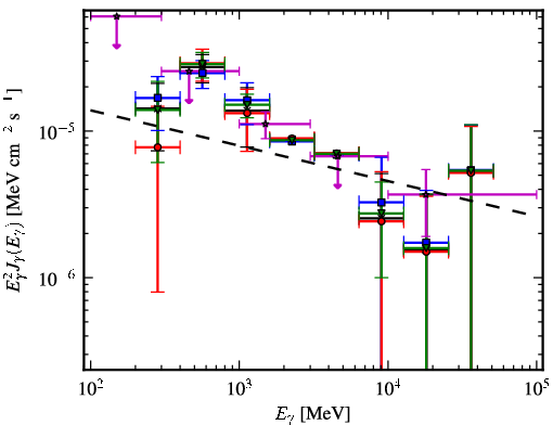 Spectra for 1FGL_J1748.3-2916c