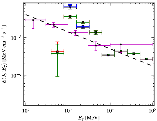 Spectra for 1FGL_J1754.5-2537c