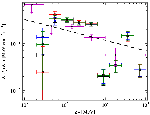 Spectra for 1FGL_J1803.1-2147c