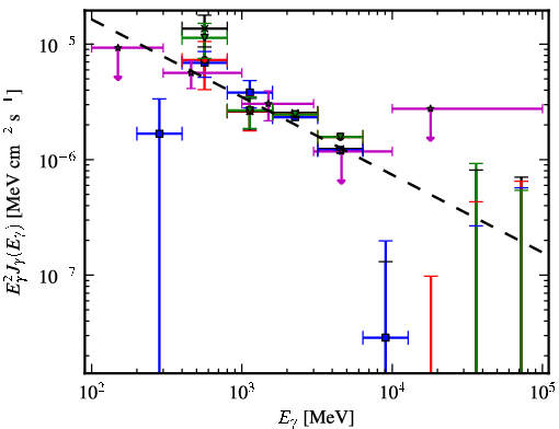 Spectra for 1FGL_J1807.0-0906