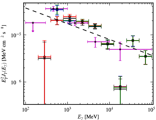 Spectra for 1FGL_J1808.5-1954c