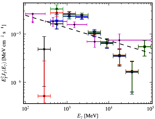 Spectra for 1FGL_J1810.9-1905c