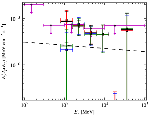 Spectra for 1FGL_J1811.3-1959c