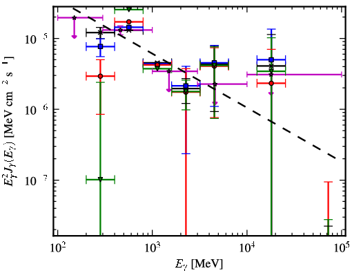 Spectra for 1FGL_J1816.2-0942