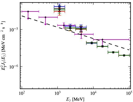 Spectra for 1FGL_J1817.6-1651c