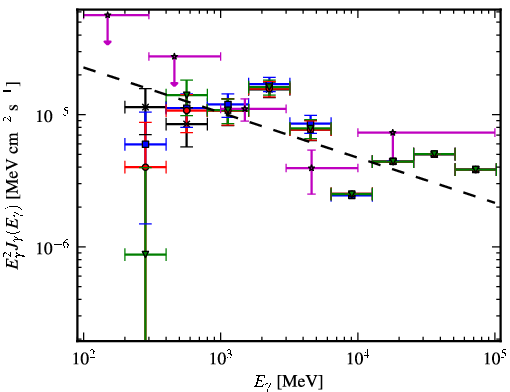 Spectra for 1FGL_J1818.7-1557c