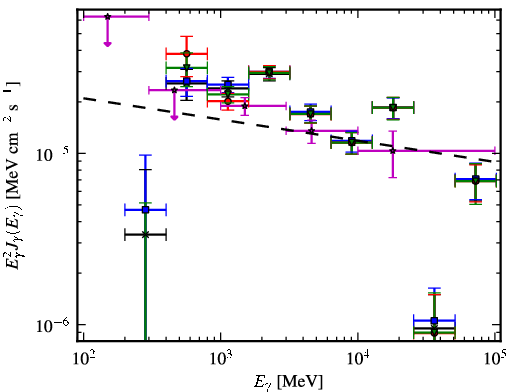 Spectra for 1FGL_J1823.2-1336c