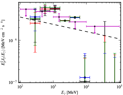 Spectra for 1FGL_J1824.5-2449