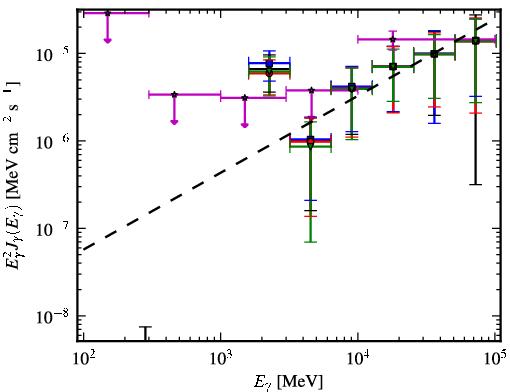 Spectra for 1FGL_J1825.7-1410c