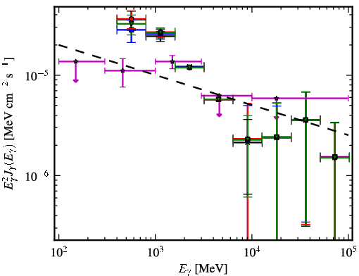 Spectra for 1FGL_J1827.9-1128c