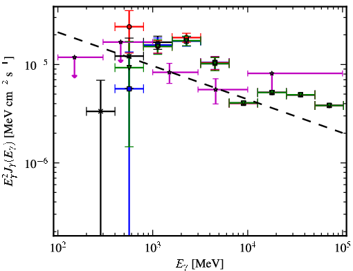 Spectra for 1FGL_J1829.6-1006c