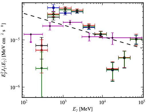 Spectra for 1FGL_J1834.3-0842c