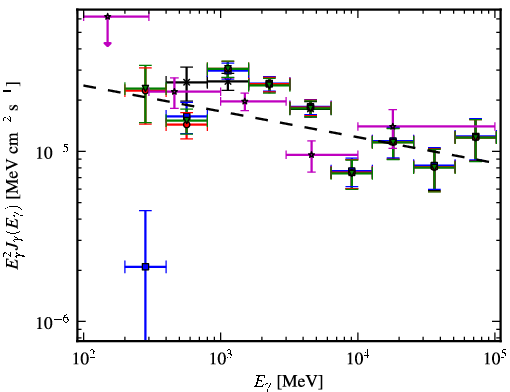 Spectra for 1FGL_J1837.5-0659c