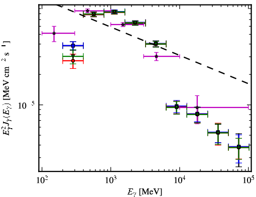Spectra for 1FGL_J1839.1-0543c