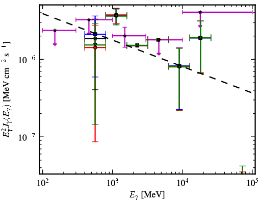 Spectra for 1FGL_J1844.1+1547