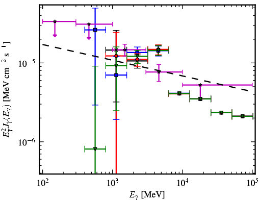 Spectra for 1FGL_J1844.2-0342c