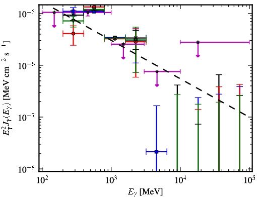 Spectra for 1FGL_J1845.9-1133