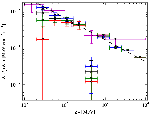 Spectra for 1FGL_J1846.0-0831