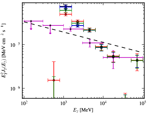 Spectra for 1FGL_J1848.1-0145c