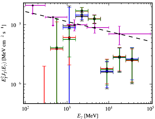Spectra for 1FGL_J1849.0-0055c