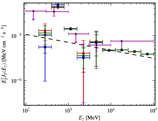 Spectra for 1FGL_J1849.7-0121c