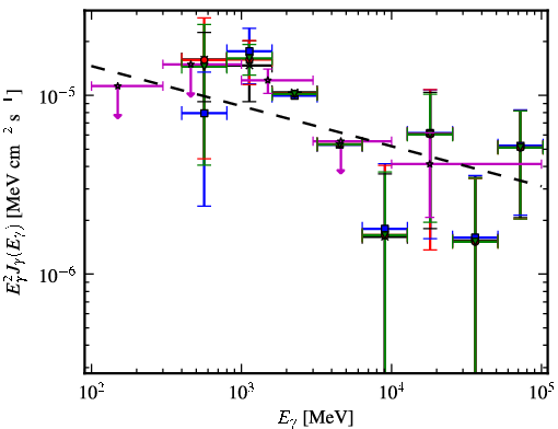 Spectra for 1FGL_J1850.2-0019c