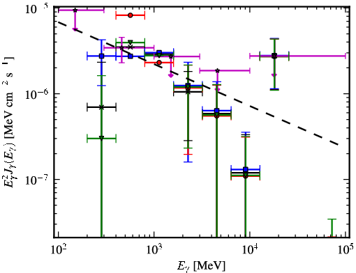 Spectra for 1FGL_J1855.7-1136c