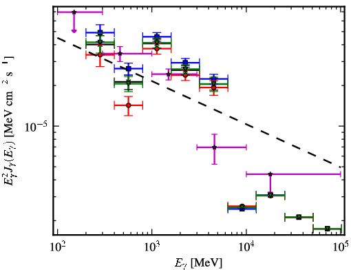 Spectra for 1FGL_J1857.1+0212c
