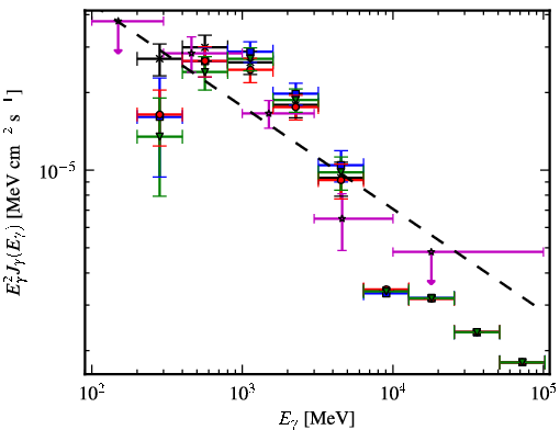 Spectra for 1FGL_J1857.9+0352c